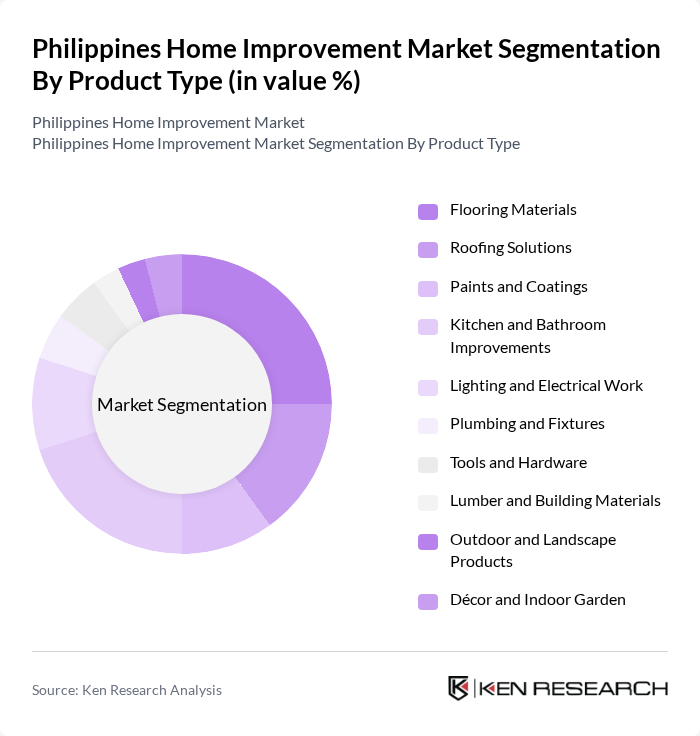 Philippines Home Improvement Market segmentation by Product Type.