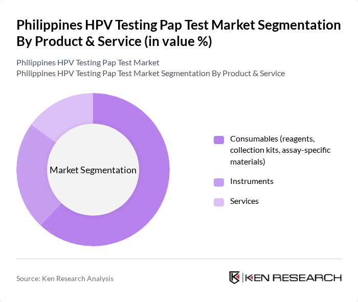 Philippines HPV Testing Pap Test Market segmentation by Product & Service.