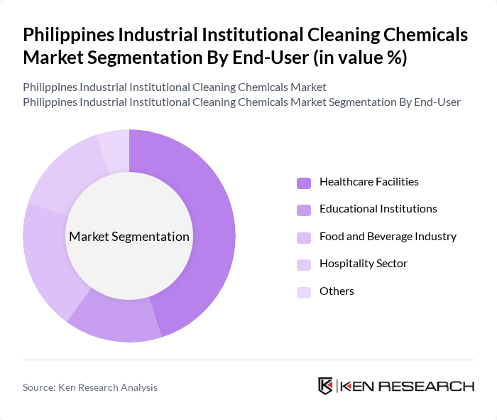 Philippines Industrial Institutional Cleaning Chemicals Market segmentation by End-User.