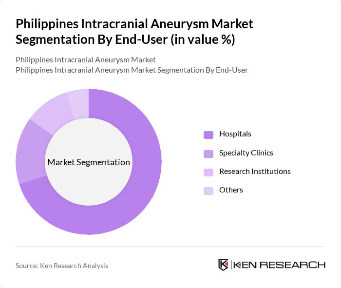 Philippines Intracranial Aneurysm Market segmentation by End-User.