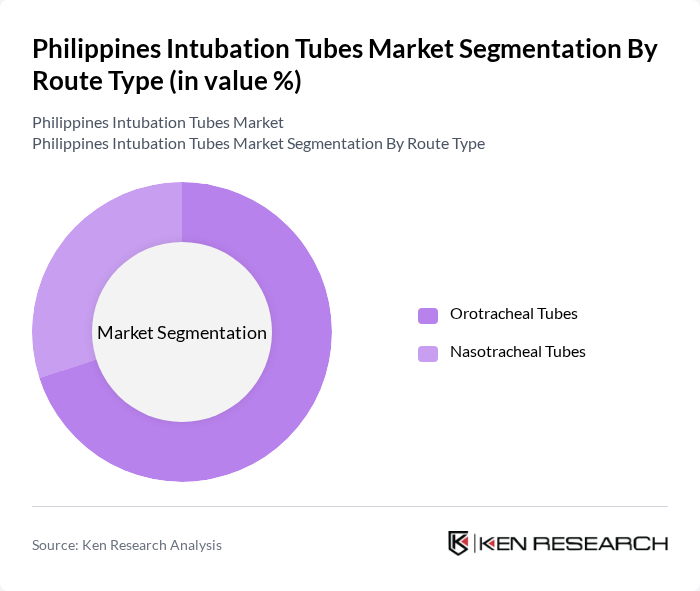 Philippines Intubation Tubes Market segmentation by Route Type. Philippines Intubation Tubes Market segmentation by Route Type.