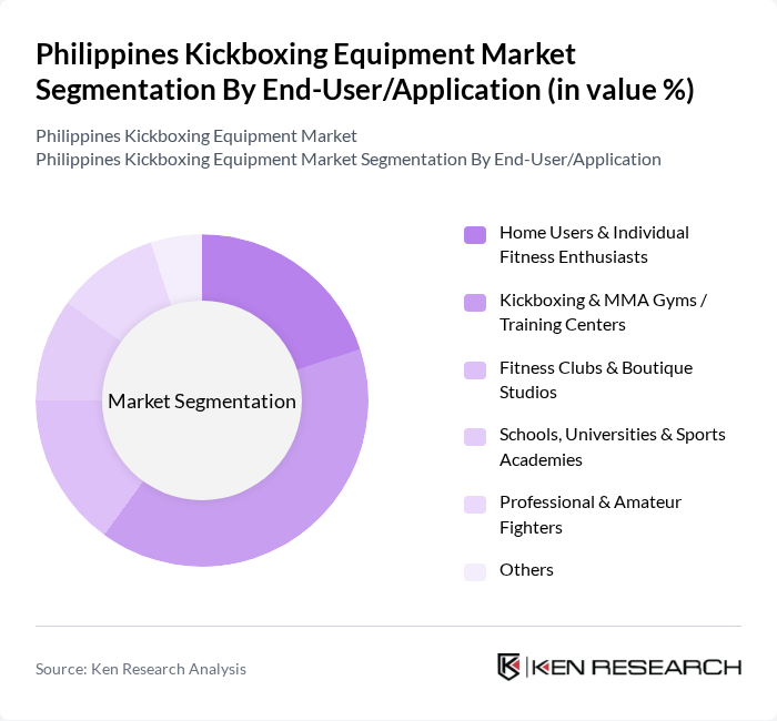 Philippines Kickboxing Equipment Market segmentation by End-User/Application. Philippines Kickboxing Equipment Market segmentation by End-User/Application.