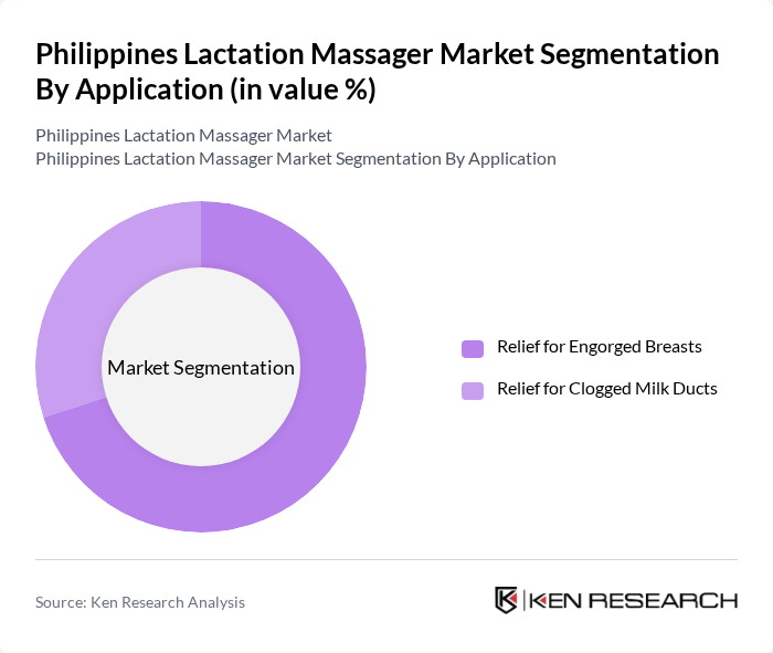 Philippines Lactation Massager Market segmentation by Application.
