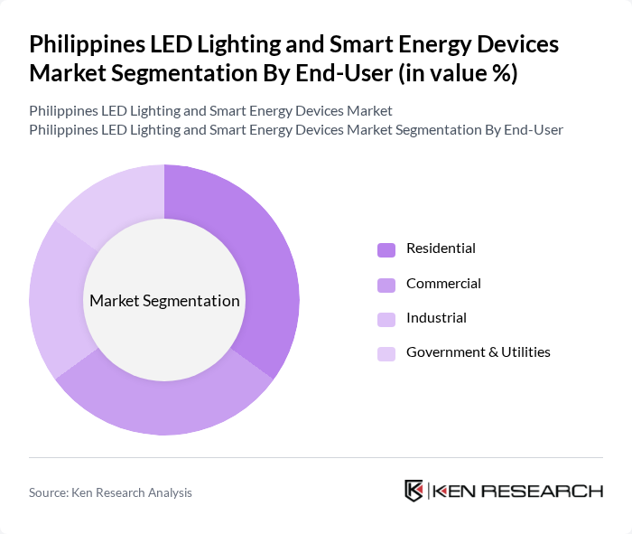 Philippines LED Lighting and Smart Energy Devices Market segmentation by End-User.