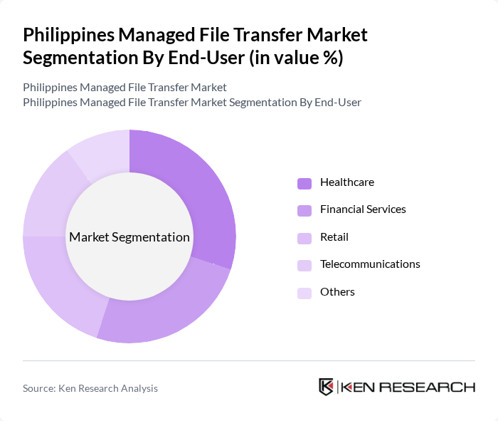 Philippines Managed File Transfer Market segmentation by End-User.