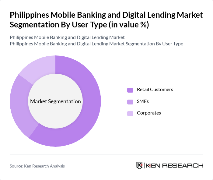 Philippines Mobile Banking and Digital Lending Market segmentation by User Type.