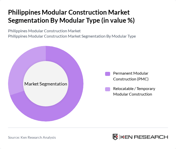 Philippines Modular Construction Market segmentation by Modular Type.
