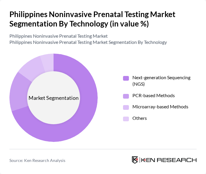 Philippines Noninvasive Prenatal Testing Market segmentation by Technology.
