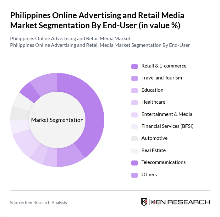 Philippines Online Advertising and Retail Media Market segmentation by End-User. Philippines Online Advertising and Retail Media Market segmentation by End-User.