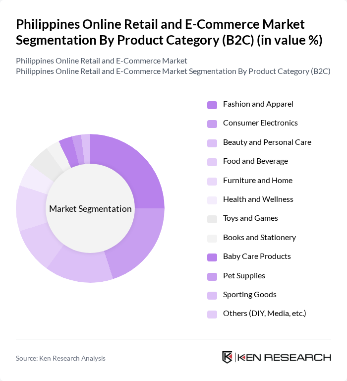 Philippines Online Retail and E-Commerce Market segmentation by Product Category (B2C).