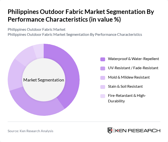 Philippines Outdoor Fabric Market segmentation by Performance Characteristics.