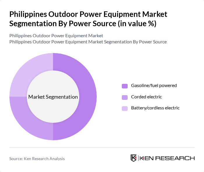 Philippines Outdoor Power Equipment Market segmentation by Power Source. Philippines Outdoor Power Equipment Market segmentation by Power Source.