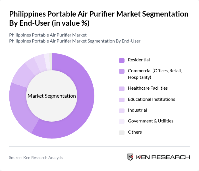 Philippines Portable Air Purifier Market segmentation by End-User.