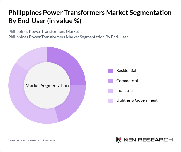 Philippines Power Transformers Market segmentation by End-User.