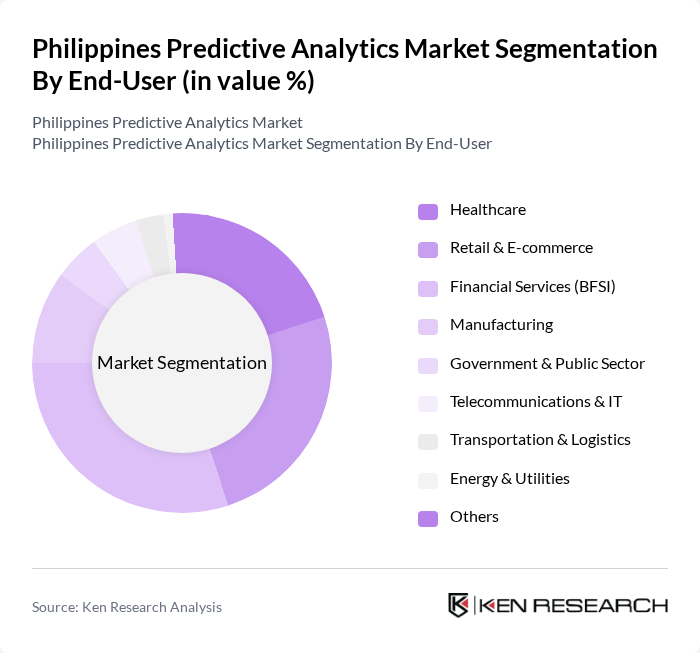 Philippines Predictive Analytics Market segmentation by End-User.