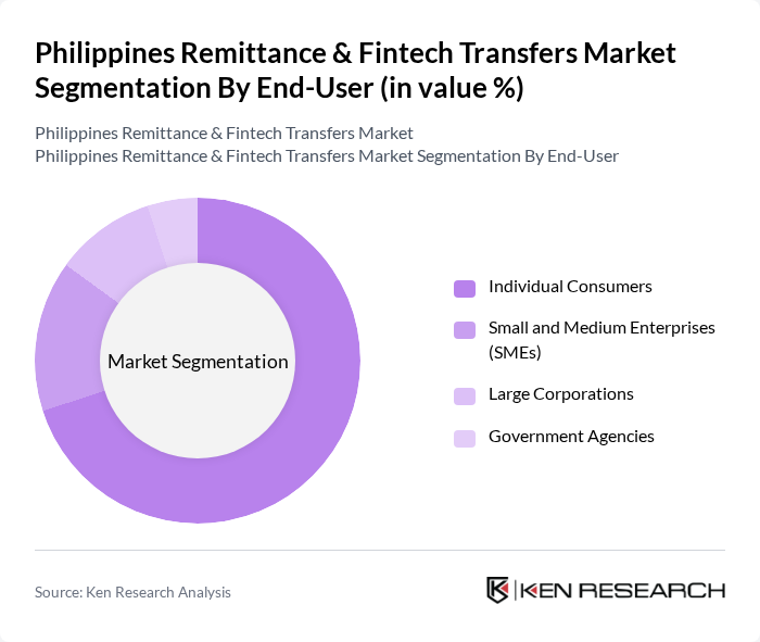 Philippines Remittance & Fintech Transfers Market segmentation by End-User. Philippines Remittance & Fintech Transfers Market segmentation by End-User.