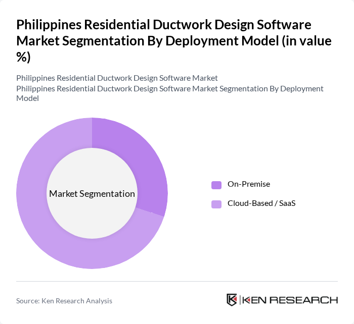 Philippines Residential Ductwork Design Software Market segmentation by Deployment Model.