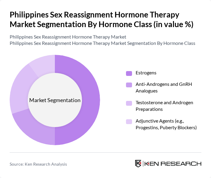 Philippines Sex Reassignment Hormone Therapy Market segmentation by Hormone Class.