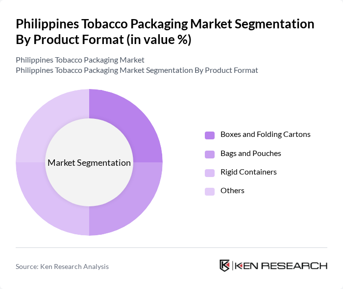 Philippines Tobacco Packaging Market segmentation by Product Format.