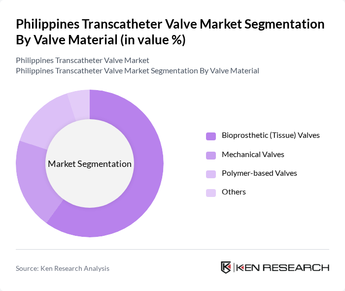 Philippines Transcatheter Valve Market segmentation by Valve Material. Philippines Transcatheter Valve Market segmentation by Valve Material.