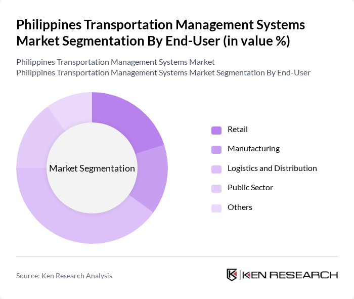 Philippines Transportation Management Systems Market segmentation by End-User.