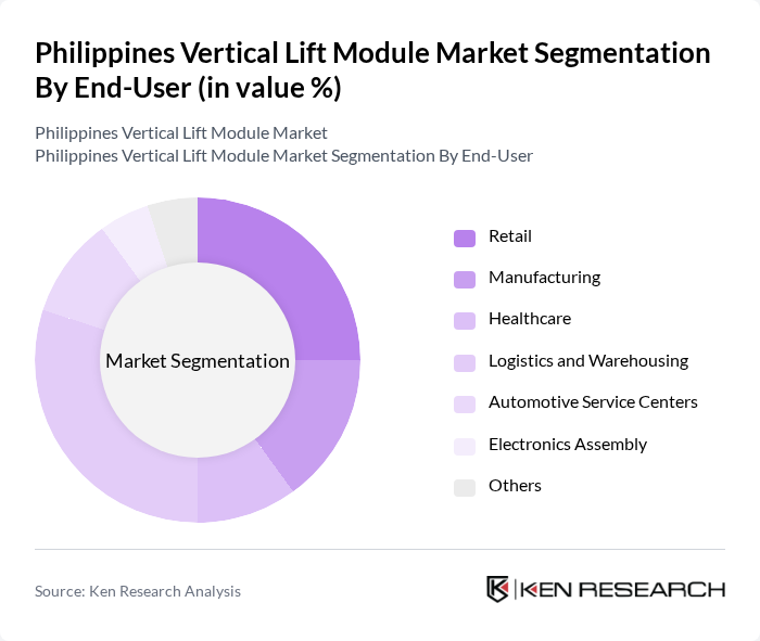 Philippines Vertical Lift Module Market segmentation by End-User.