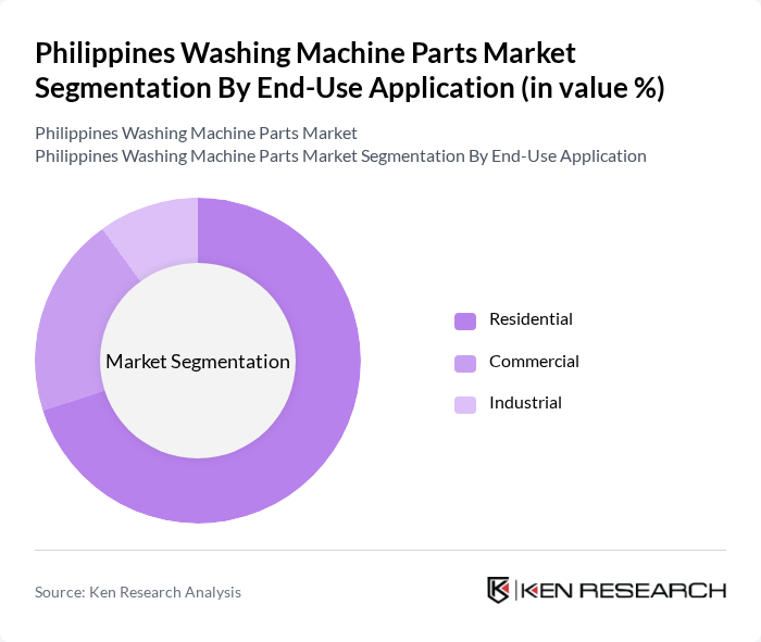 Philippines Washing Machine Parts Market segmentation by End-Use Application.