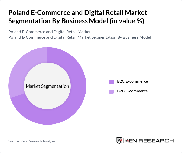 Poland E-Commerce and Digital Retail Market segmentation by Business Model. Poland E-Commerce and Digital Retail Market segmentation by Business Model.