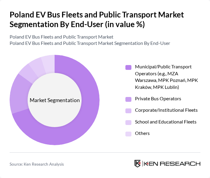 Poland EV Bus Fleets and Public Transport Market segmentation by End-User. Poland EV Bus Fleets and Public Transport Market segmentation by End-User.
