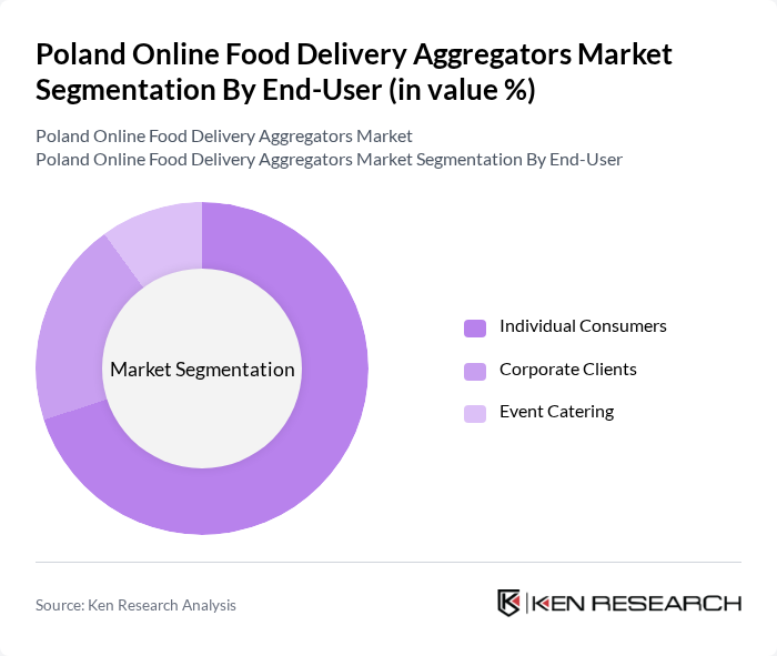 Poland Online Food Delivery Aggregators Market segmentation by End-User.