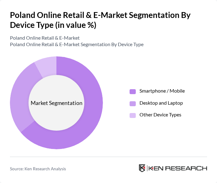 Poland Online Retail & E-Market segmentation by Device Type.