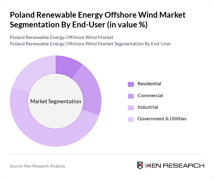 Poland Renewable Energy Offshore Wind Market segmentation by End-User.