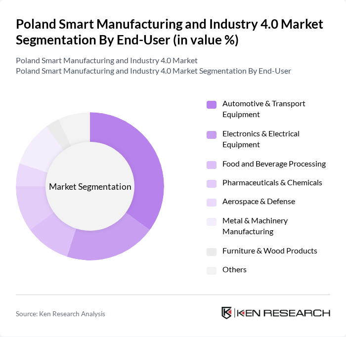 Poland Smart Manufacturing and Industry 4.0 Market segmentation by End-User. Poland Smart Manufacturing and Industry 4.0 Market segmentation by End-User.