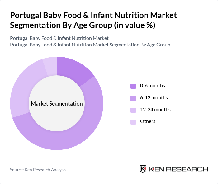 Portugal Baby Food & Infant Nutrition Market segmentation by Age Group.