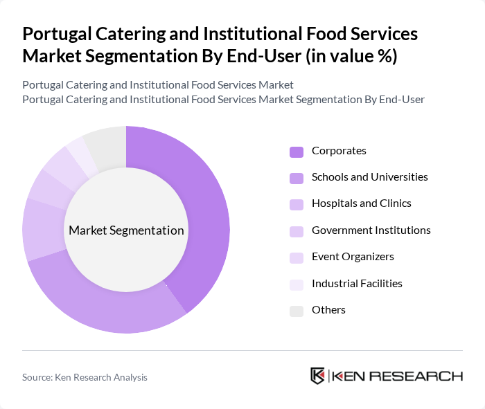 Portugal Catering and Institutional Food Services Market segmentation by End-User.