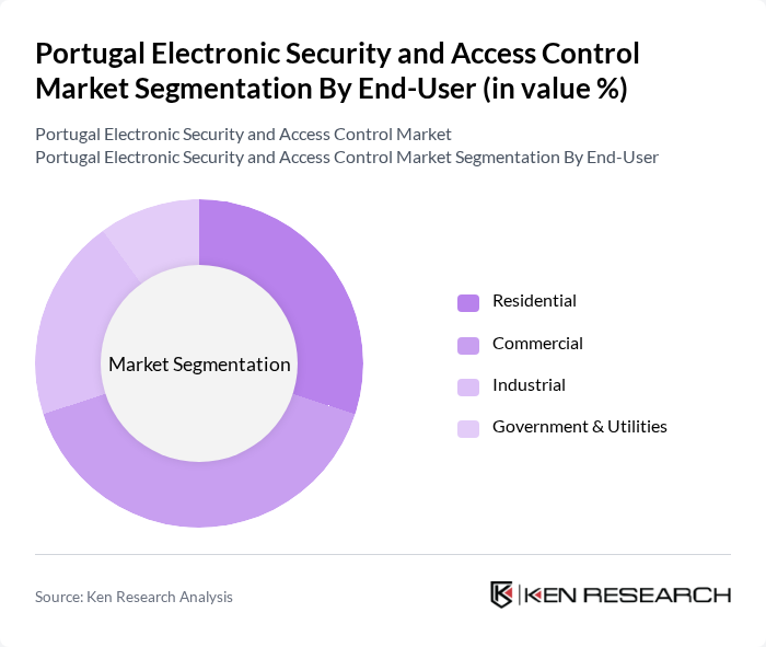 Portugal Electronic Security and Access Control Market segmentation by End-User.
