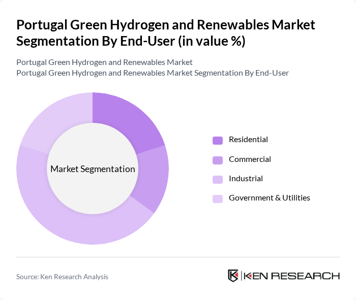 Portugal Green Hydrogen and Renewables Market segmentation by End-User. Portugal Green Hydrogen and Renewables Market segmentation by End-User.