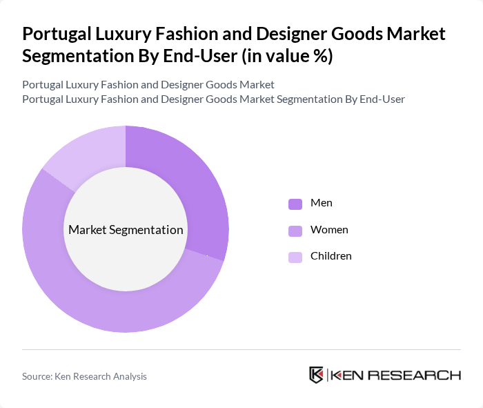Portugal Luxury Fashion and Designer Goods Market segmentation by End-User. Portugal Luxury Fashion and Designer Goods Market segmentation by End-User.