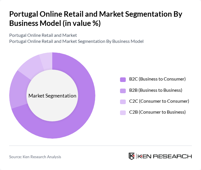 Portugal Online Retail and Market segmentation by Business Model.
