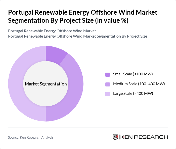 Portugal Renewable Energy Offshore Wind Market segmentation by Project Size.