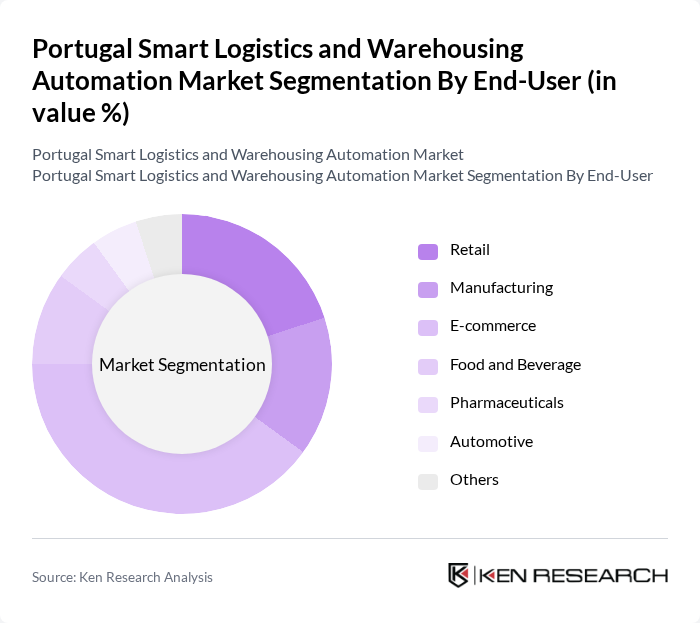 Portugal Smart Logistics and Warehousing Automation Market segmentation by End-User.