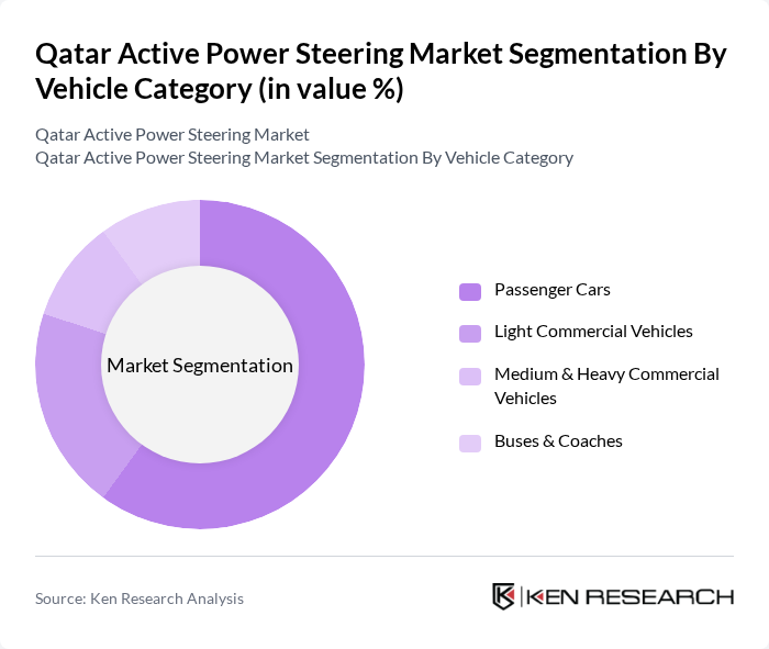 Qatar Active Power Steering Market segmentation by Vehicle Category.
