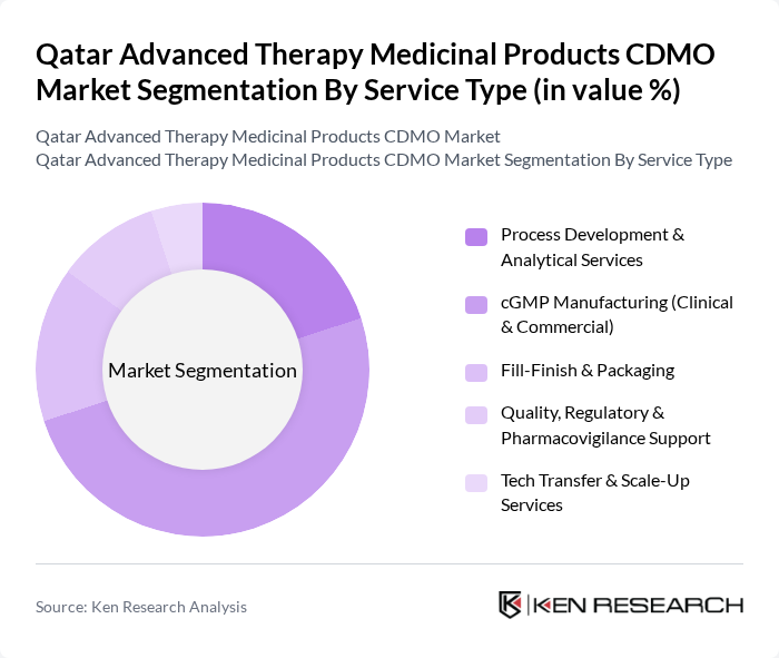 Qatar Advanced Therapy Medicinal Products CDMO Market segmentation by Service Type. Qatar Advanced Therapy Medicinal Products CDMO Market segmentation by Service Type.