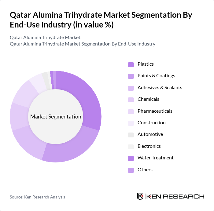Qatar Alumina Trihydrate Market segmentation by End-Use Industry.