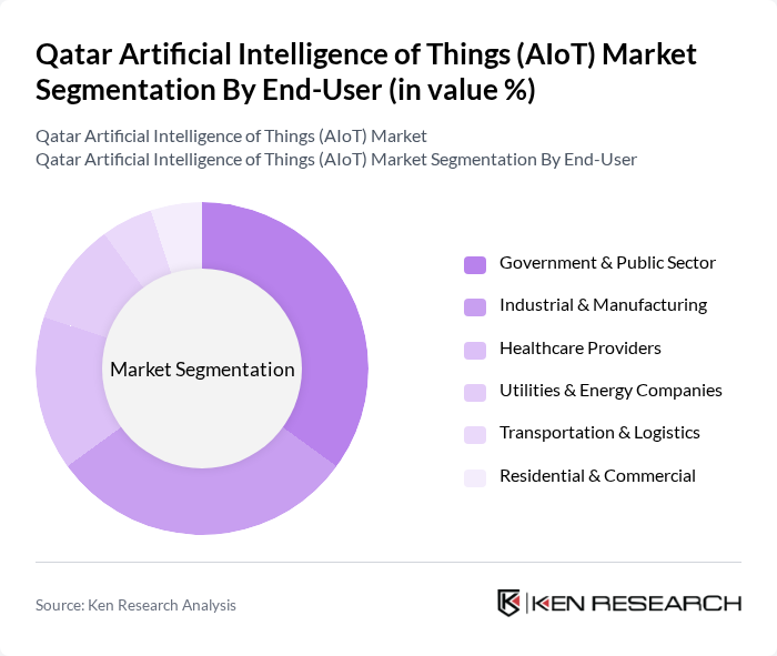 Qatar Artificial Intelligence of Things (AIoT) Market segmentation by End-User. Qatar Artificial Intelligence of Things (AIoT) Market segmentation by End-User.