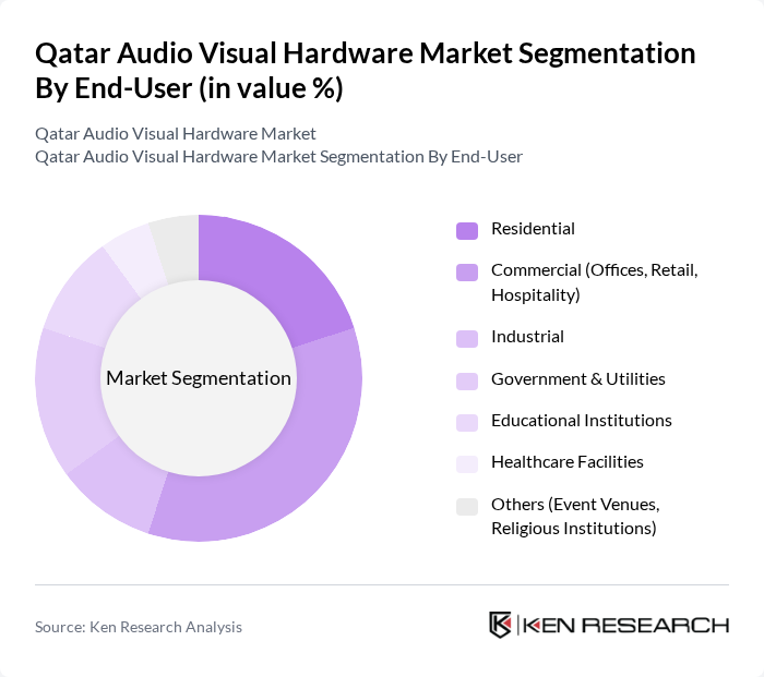 Qatar Audio Visual Hardware Market segmentation by End-User.