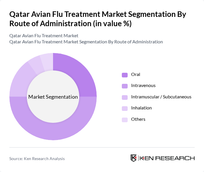 Qatar Avian Flu Treatment Market segmentation by Route of Administration.