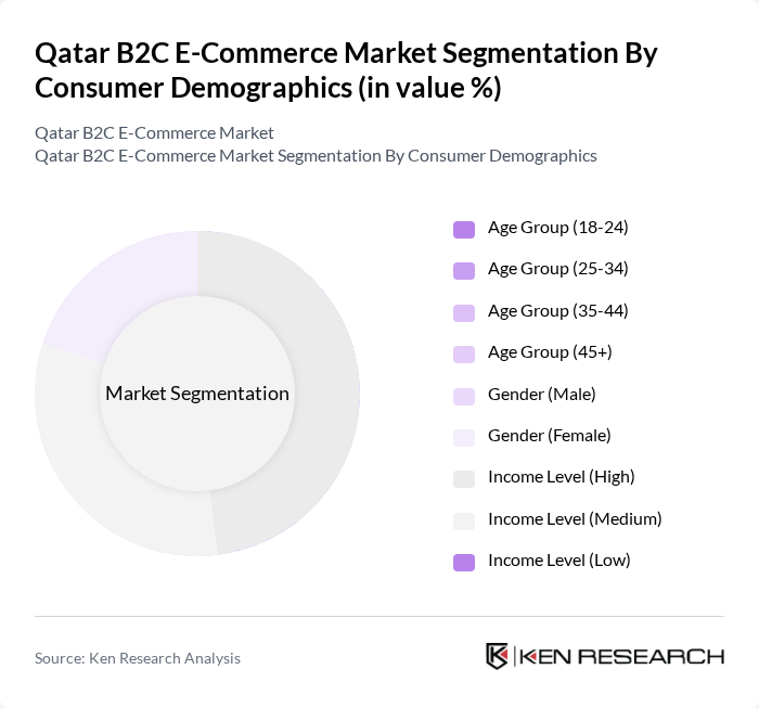 Qatar B2C E-Commerce Market segmentation by Consumer Demographics. Qatar B2C E-Commerce Market segmentation by Consumer Demographics.