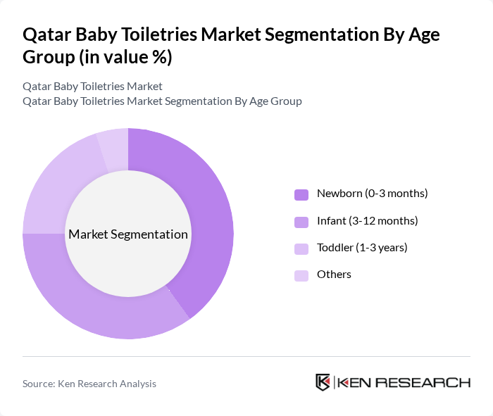 Qatar Baby Toiletries Market segmentation by Age Group.