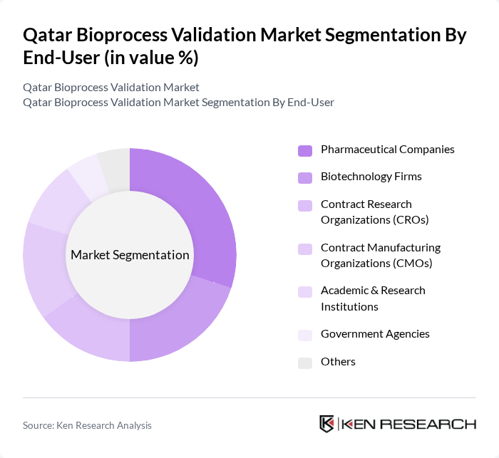 Qatar Bioprocess Validation Market segmentation by End-User. Qatar Bioprocess Validation Market segmentation by End-User.